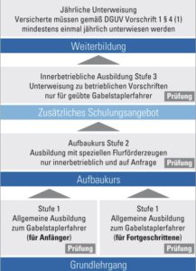 klarx-TÜV-Gabelstaplerschein