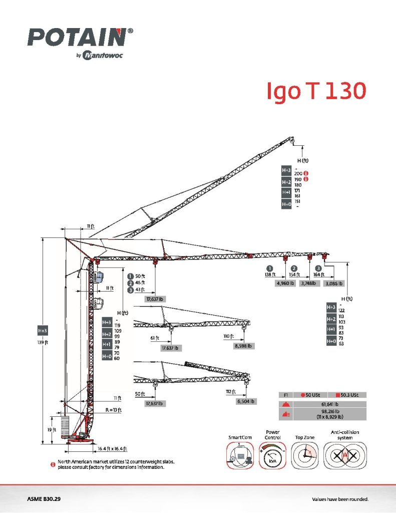 Potain-Igo-T-130-Data-Sheet-Cover-3-pdf-791x1024