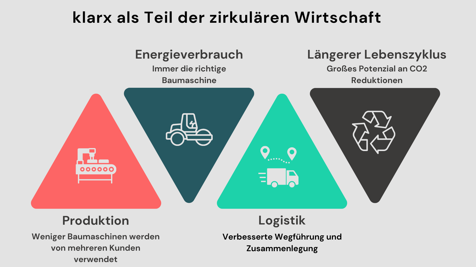 klarx-als-teil-der-zirkulären-wirtschaft